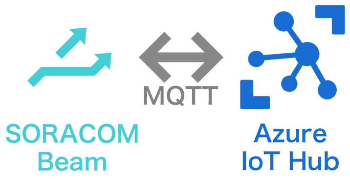 Soracom Beam, Azure IoT Hub,