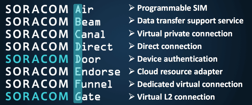 Name pattern for Soracom Services