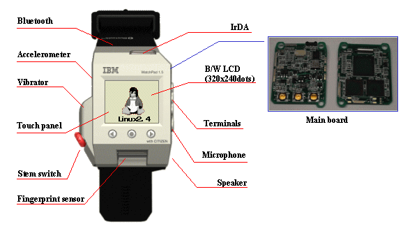 IBM WatchPad 1.5, circa 2001, IoT devices