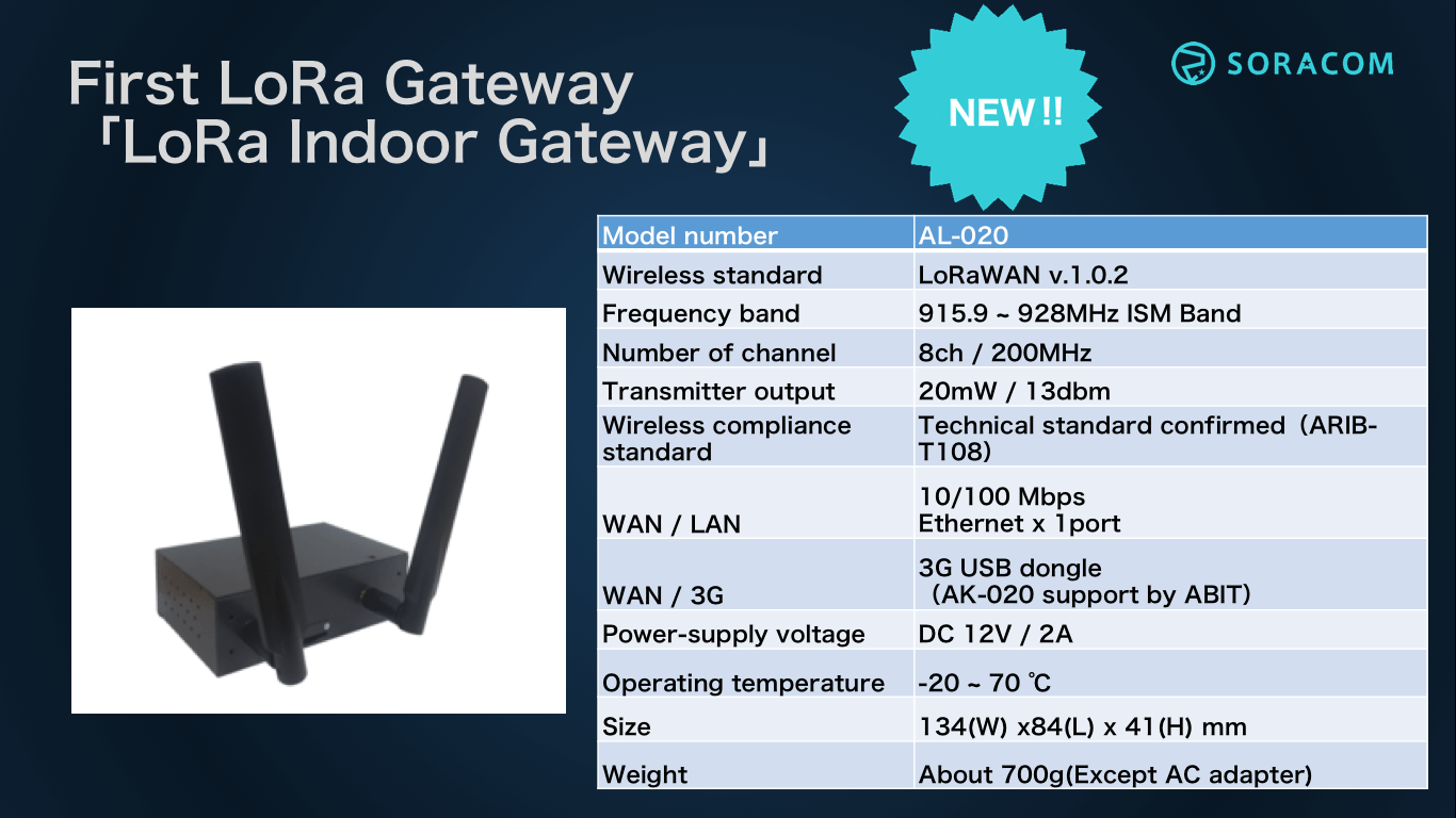 First LoRa Gateway