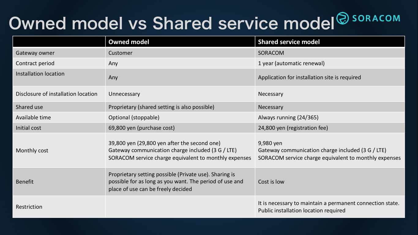 Owned model vs shared service model