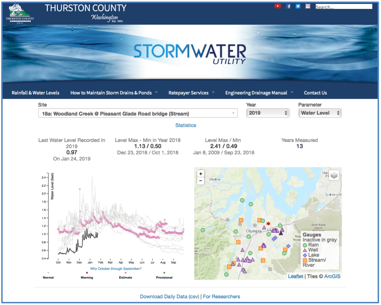 Thurston County groundwater, stream & rainfall dashboard