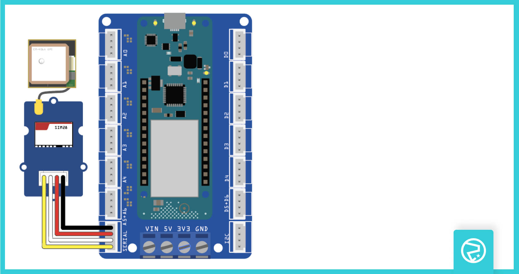 Asset Tracker, IoT Projects