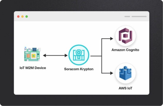 Manage IoT Devices with Krypton
