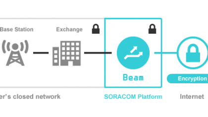 SORACOM Beam supports for IBM Watson IoT Platform