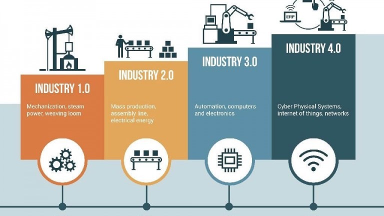 Industrial IoT