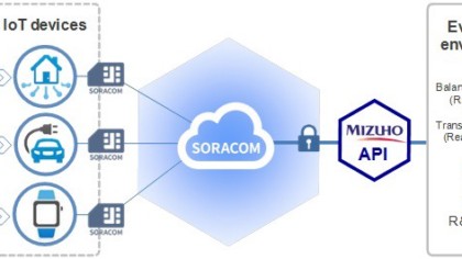 Mizuho’s R&D for Secure IoT Payments Platform