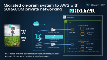 Migration to the Cloud: Best Practices for IoT